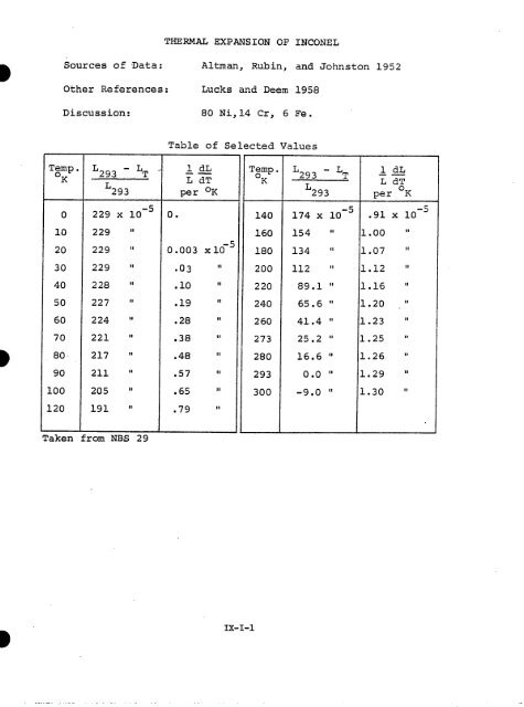 IX. THERMAL EXPANSIVITY OF SOLIDS