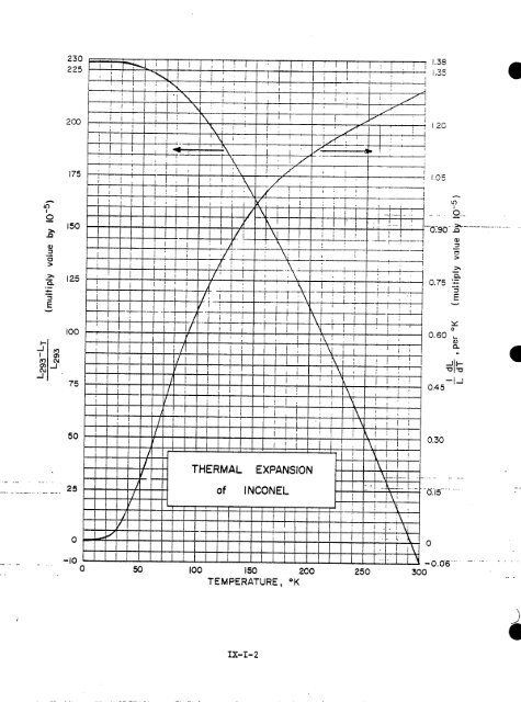 IX. THERMAL EXPANSIVITY OF SOLIDS