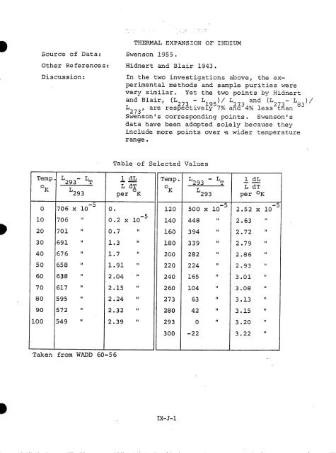 IX. THERMAL EXPANSIVITY OF SOLIDS