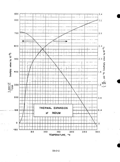 IX. THERMAL EXPANSIVITY OF SOLIDS