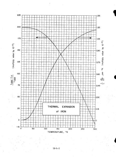 IX. THERMAL EXPANSIVITY OF SOLIDS