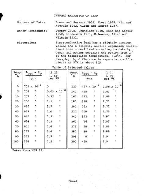 IX. THERMAL EXPANSIVITY OF SOLIDS