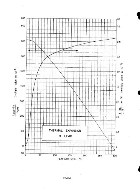 IX. THERMAL EXPANSIVITY OF SOLIDS