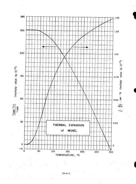 IX. THERMAL EXPANSIVITY OF SOLIDS