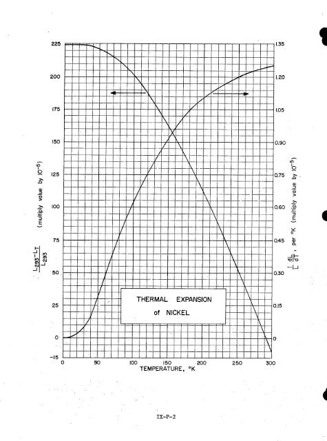 IX. THERMAL EXPANSIVITY OF SOLIDS