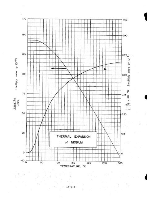 IX. THERMAL EXPANSIVITY OF SOLIDS