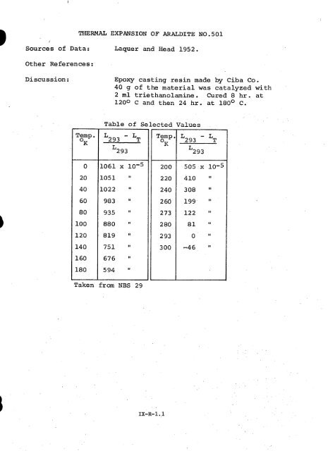 IX. THERMAL EXPANSIVITY OF SOLIDS