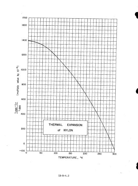 IX. THERMAL EXPANSIVITY OF SOLIDS