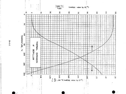 IX. THERMAL EXPANSIVITY OF SOLIDS