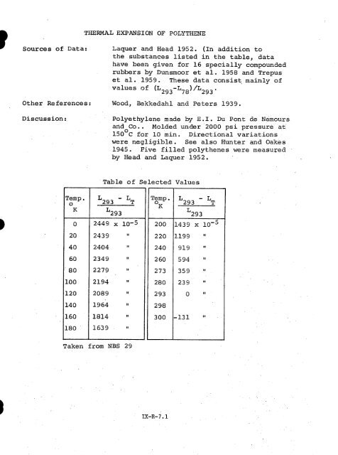 IX. THERMAL EXPANSIVITY OF SOLIDS