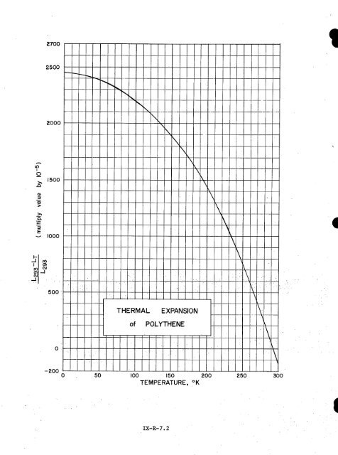 IX. THERMAL EXPANSIVITY OF SOLIDS