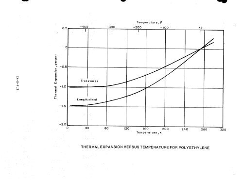 IX. THERMAL EXPANSIVITY OF SOLIDS