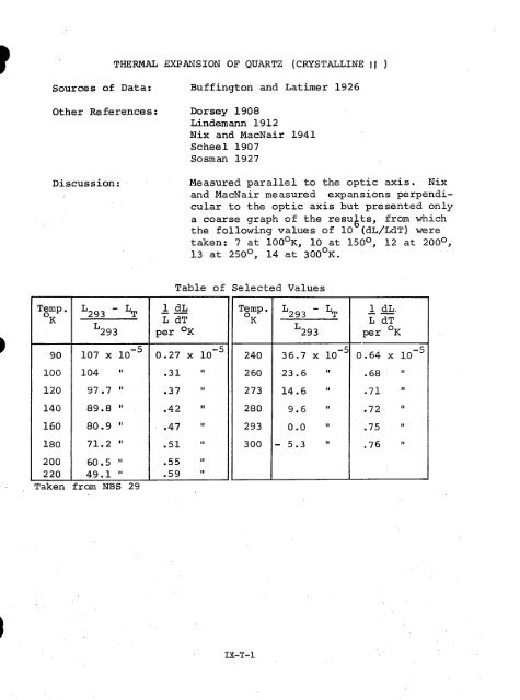 IX. THERMAL EXPANSIVITY OF SOLIDS