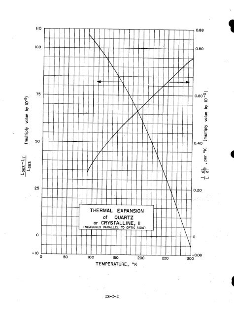 IX. THERMAL EXPANSIVITY OF SOLIDS