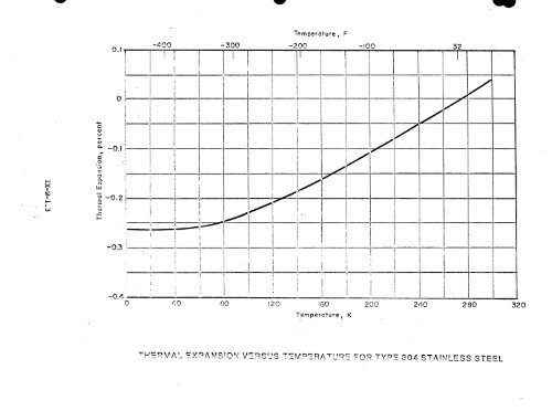 IX. THERMAL EXPANSIVITY OF SOLIDS