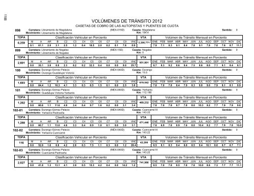 Estaciones