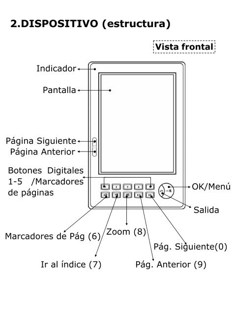 MANUAL DE USUARIO PAPYRE 6.1 Dispositivo electrónico de ...