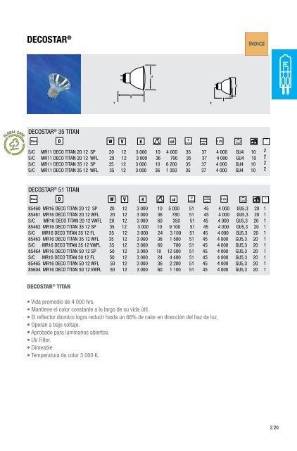 Catalogo Osram