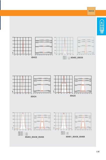 Catalogo Osram