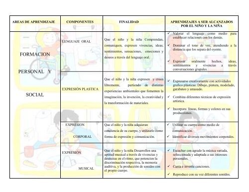 proyecto conozco y cuido mi cuerpo - En la escuela de Mabel