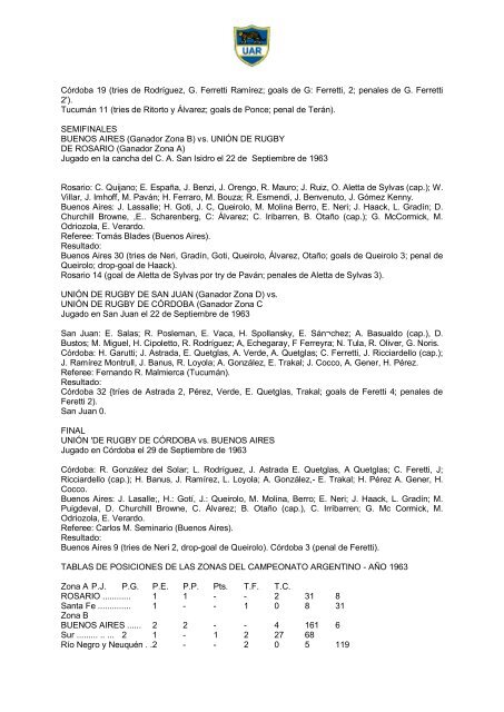 Memoria 1963 - Unión Argentina de Rugby