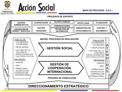 Sistema de Gestión Integral - Acción Social