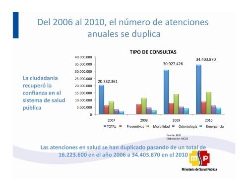 Calidad y Derechos en Salud