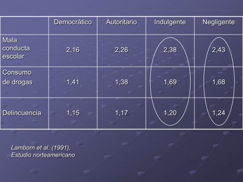 Estilos Parentales y Consumo de Drogas - Irefrea