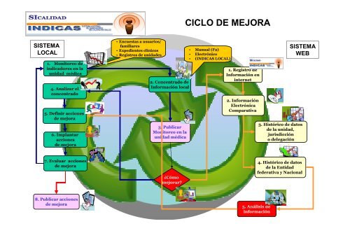INTRODUCCIÓN El Sistema