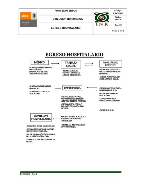 egreso hospitalario - Inicio - Instituto Nacional de Rehabilitación