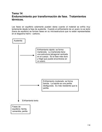 Tema 14. Endurecimiento por transformación de fase. Tratamientos ...