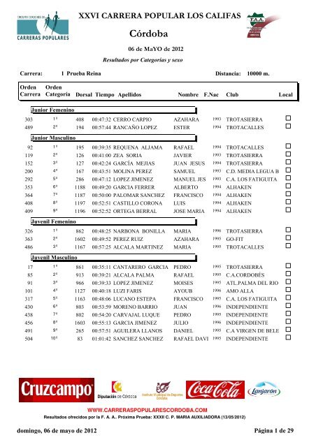 Córdoba - Club de Atletismo Los Califas