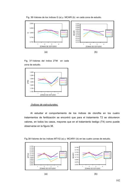 UNIVERSIDAD DE VALLADOLID - Quantalab