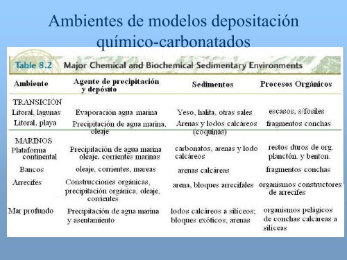 Ambiente Sedimentario Marino - UNAM