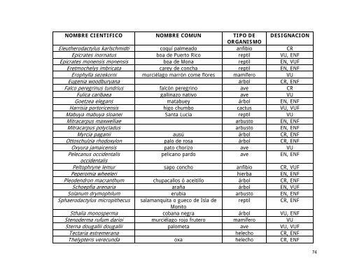 INFORME_KARSO_FINAL_OCT_2008 - Revisado - Puerto DRNA ...