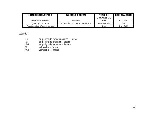 INFORME_KARSO_FINAL_OCT_2008 - Revisado - Puerto DRNA ...