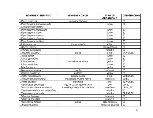 INFORME_KARSO_FINAL_OCT_2008 - Revisado - Puerto DRNA ...