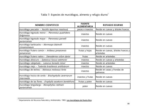 INFORME_KARSO_FINAL_OCT_2008 - Revisado - Puerto DRNA ...