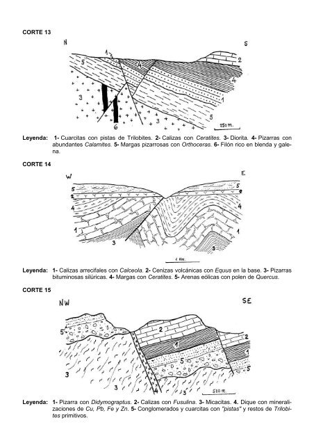 CORTE 1 Leyenda: 1- Calizas con Hildoceras. 2- Calizas con ...