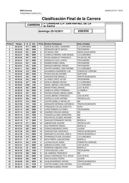 Clasificacion General - Club de Atletismo Los Califas