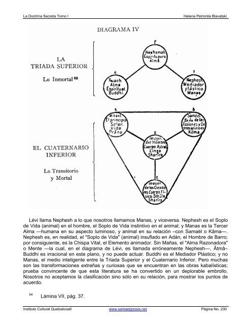 LA DOCTRINA SECRETA - Instituto Cultural Quetzalcoatl