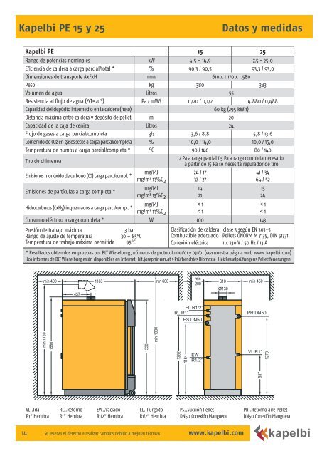 Calderas de Biomasa Pellet, Leña y Astillas - KAPELBI