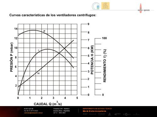 manual para instaladores - introduccion a la ... - AUTOQUEM