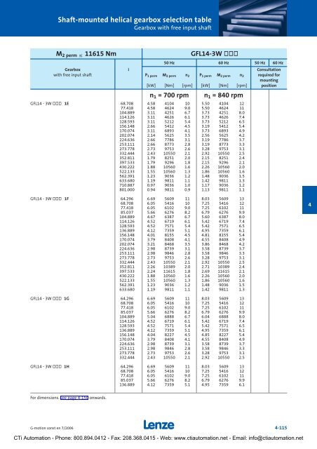 Lenze G-Motion Gear Motors - CTi Automation