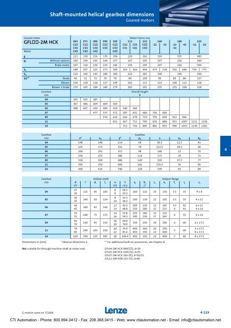 Lenze G-Motion Gear Motors - CTi Automation