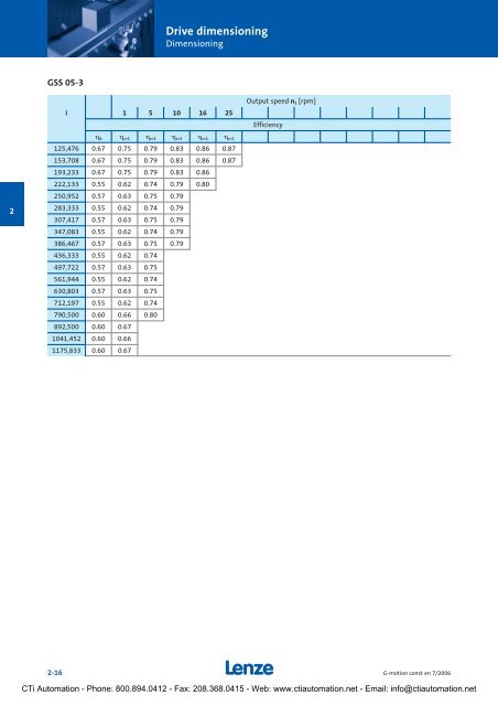 Lenze G-Motion Gear Motors - CTi Automation