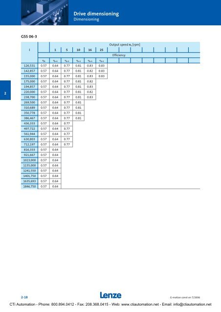 Lenze G-Motion Gear Motors - CTi Automation