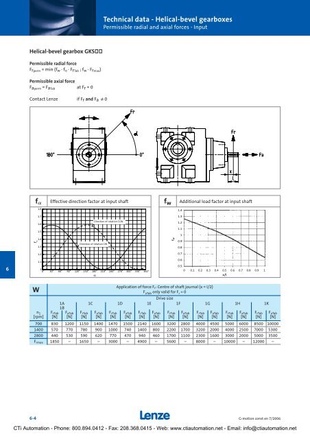 Lenze G-Motion Gear Motors - CTi Automation