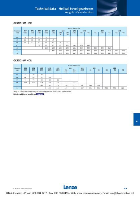 Lenze G-Motion Gear Motors - CTi Automation