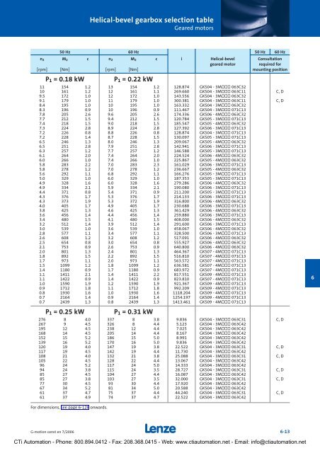 Lenze G-Motion Gear Motors - CTi Automation